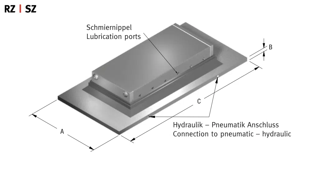 Abstreiferplatten mit Abstreifer RZ | SZ